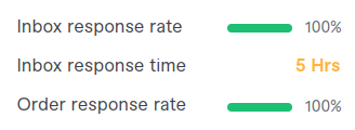 image: slow response on fiver time due to early contact when i was asleep.